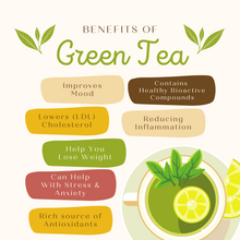 Benefits of Green Tea | Suvo.co